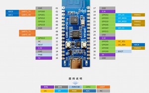 合宙ESP32开发环境快速搭建VSCODE PlatformIO