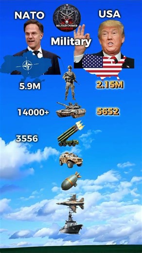 NATO 🌍 vs USA 🇺🇸 Military Power 2026