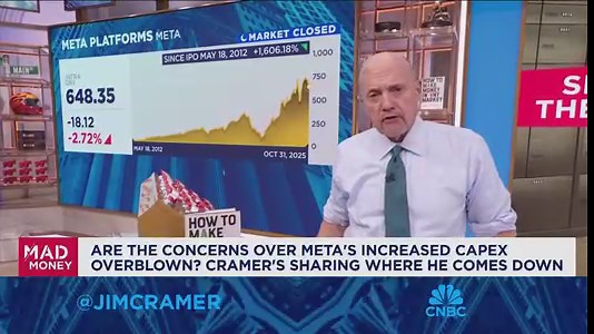 It would be irresponsible of Zuckerberg to not spend on his network of properties, says Jim Cramer