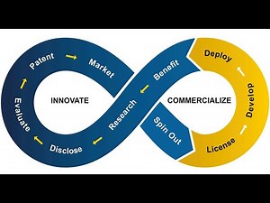 Understanding the Commercialization Cycle: From Idea to Market (5 Minutes)