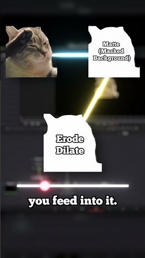 How to Create a Border Around Any Object in DaVinci Resolve (Quick Tutorial)