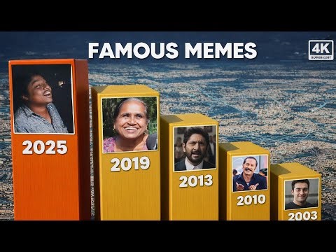 Every Year Famous Memes (2000-2025)