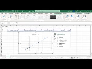 Erstellen von Wertetabellen und Graphen mit Excel