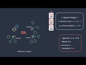 Electron counting in transition metal complexes
