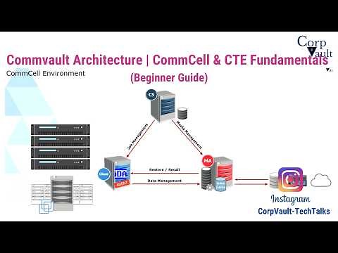 Commvault Architecture Explained | CommCell & CTE Fundamentals (Beginner Guide P1)