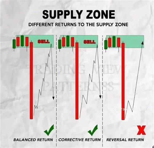 1.2K views · 13 reactions | #learning #stocks #chartpatterns #stockmarket #technicalanalysis #sharemarket #tranding #reelschallenge | Anjali Chauhan | Facebook
