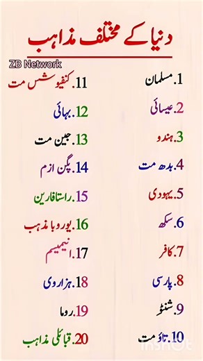 World's Major Religions Explained: A Comprehensive Overview of 20 Different Faiths