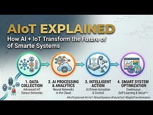 AIoT Explained: How AI + IoT Are Transforming the Future of Smart Systems