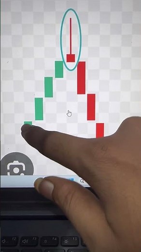 Trading Day 08 inverted hammer & shooting star candle #trading