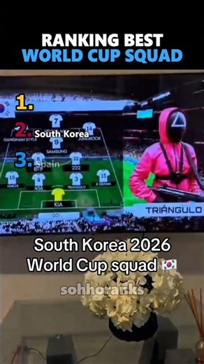 Ranking Best World Cup Squads