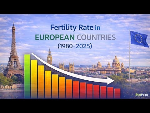European Countries by Fertility Rate | 1980-2025 | StatPoint