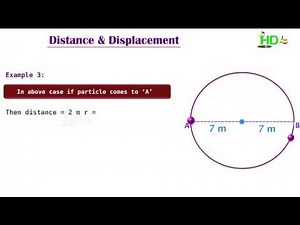 Problems on Distance and displacement
