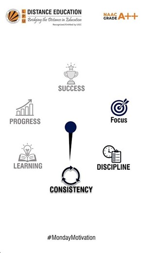 Dream Big. Learn More. Achieve More. | LPU Distance Education