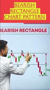 how to find bearish rectangle Chart Pattern,Technical Analysis #stockmarket #neerajoshi #wisewealth7