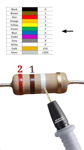 21000000000 ohm resistor color code // 21 mega ohm resistor color code // #shortvideo