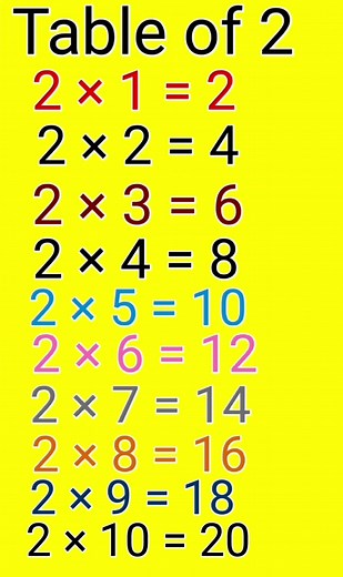 Multiplication Table of 2 | #reels #maths #multiplication | 10 Minute Kids School | Facebook
