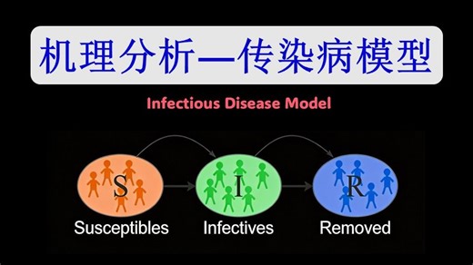 Matlab 实战传染病模型：数据拟合   防控措施定量分析