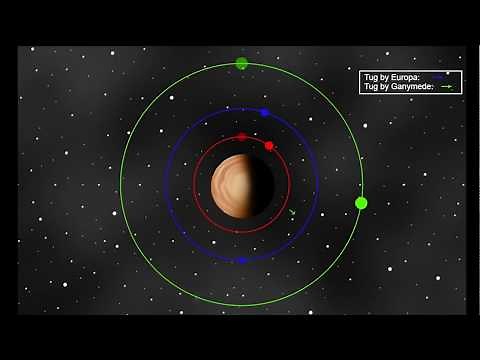 The Tidal Heating of Io