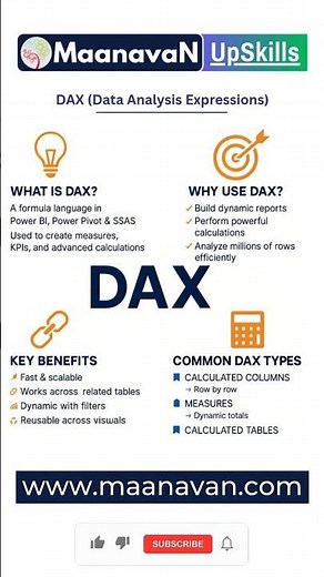 What Is DAX in Seconds? | The Brain Behind Power BI | Learn Quickly! #maanavanupskills