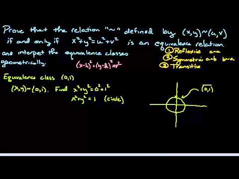 Geometric interpretation of equivalence classes