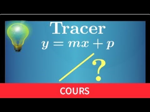 comment tracer une droite avec l'équation y=ax+b ou x=k • coefficient directeur ordonnée à l'origine