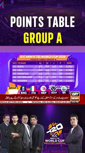 T20 World Cup 2026 Group A Points Table