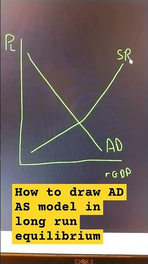 How to draw AD AS model in long run equilibrium #economicsterm