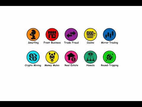 Every Money Laundering Method Explained (How Criminals Get Caught)