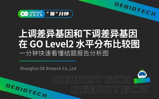 【“易”分钟系列】快速看懂结题报告分析图：上调差异基因和下调差异基因在 GO Level2 水平分布比较图-欧易生物