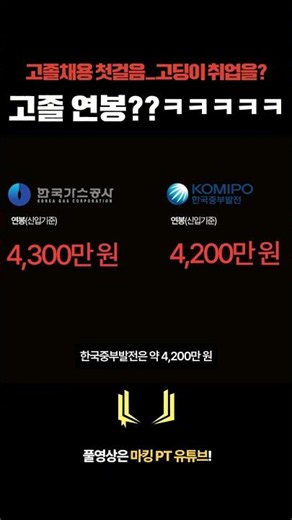 What is the Actual Starting Salary for High School Grads at Public Enterprises? Is 40 Million Won...