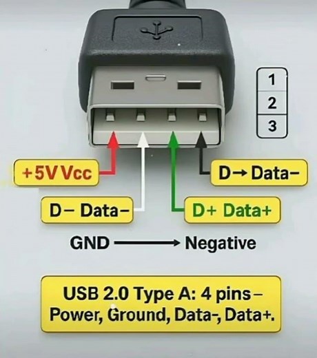 USB pin out circuit diagram⚡#usb #shorts #tranding