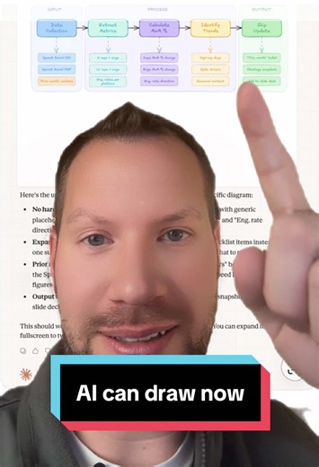 Did you know your AI tool can draw for you now? This is Claude co-work diagramming with Excalidra. You can set it up in your Claude account connectors. I was chatting with Claude back and forth, which is all text-based. After creating a skill to do an analytics report, I asked it to turn the task we were creating into a diagram and color code it. That way I can visualize in one view everything that this conversation had been building up to. What are you going to use your AI tool or LLM to draw? 