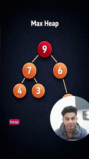 Day 15/20 | Heap Sort Explained Simply | Min Heap vs Max Heap | Data Structures #dsa #coding #heaps