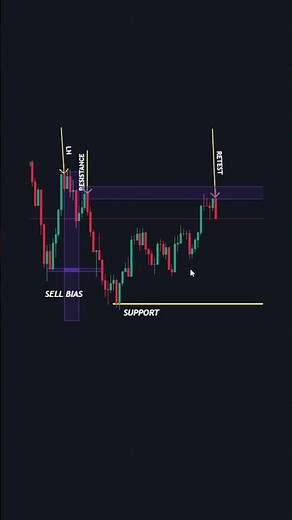 The ONLY Day Trading Strategy I'll use ALL 2026