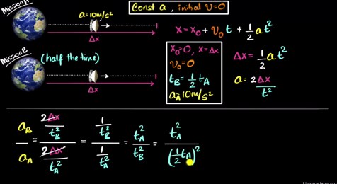 Proportional reasoning with motion