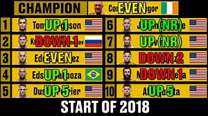 23K views · 89 reactions | How the UFC Lightweight division changed in 2017 without Conor McGregor. | BloodyElbow.com | Facebook