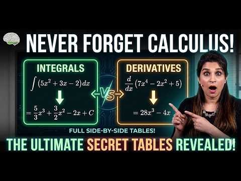 All Derivatives & Integrals in One Table (Calculus 1 & 2)