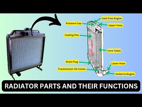 Radiator Parts And Their Functions