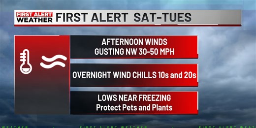 First Alert Weather Weekend: Extreme Cold, Hazardous winds