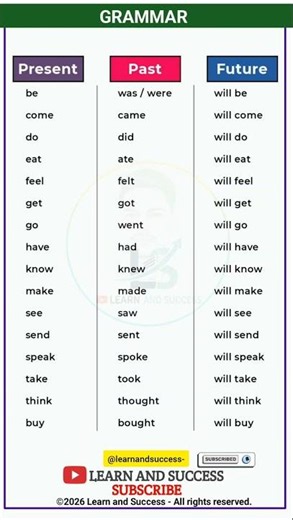 GRAMMAR | PRESENT, PAST TENSE | BASIC TENSES | SENTENCE | EXAMPLES | VERB FORMS