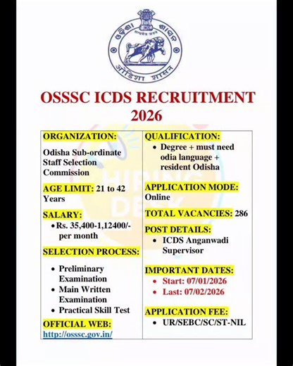 HIRING DESK on Instagram: "🏛️ OSSSC ICDS RECRUITMENT 2026 🏢 Organization: Odisha Sub-ordinate Staff Selection Commission (OSSSC) 📌 Post: ICDS Anganwadi Supervisor 📊 Vacancies: 286 🎓 Qualification: Degree + Odia Language + Resident of Odisha 🧑‍💼 Age Limit: 21 – 42 Years 💰 Salary: ₹35,400 – ₹1,12,400 per month 📝 Selection Process: • Preliminary Examination • Main Written Examination • Practical Skill Test 💳 Application Fee: • UR / SEBC / SC / ST: No Fee 📅 Important Dates: • Start: 07 Ja