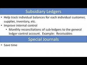 Special Journals | Financial Accounting