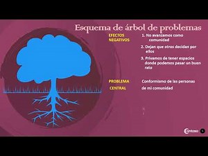 Modulo 22 Diagnostico causas y consecuencias fase 2