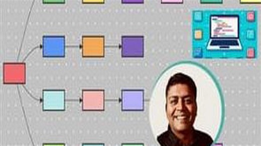 Udemy - Mastering Microservices Architecture and Design Patterns