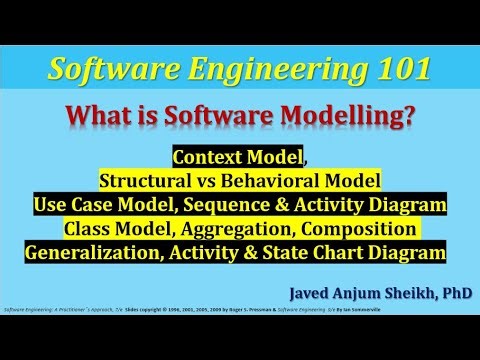 What is Software Modelling?| Context/Structural/Behavioral/UseCase Sequence & Activity Diagram|