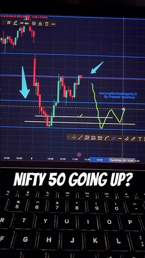 Nifty 50 - Option Buying Strategy for intraday | 9th Dec, 2025