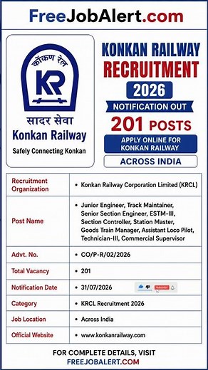 Konkan Railway Recruitment 2026 | Apply Online For 201 Posts #RailwayJobs #KRCLJobs #shorts