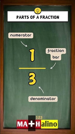 Fraction Parts Cheat Sheet | Master Numerator & Denominator Fast