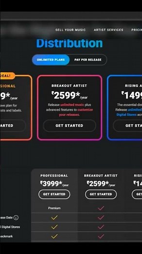 TuneCore Full Tutorial: Sign Up, Pricing, Upload Song, Splits, Publishing, Accelerator +All features