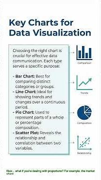 Top Charts for Data Visualization | Bar, Line, Pie & Scatter 📊 #datascience #dataanlysis